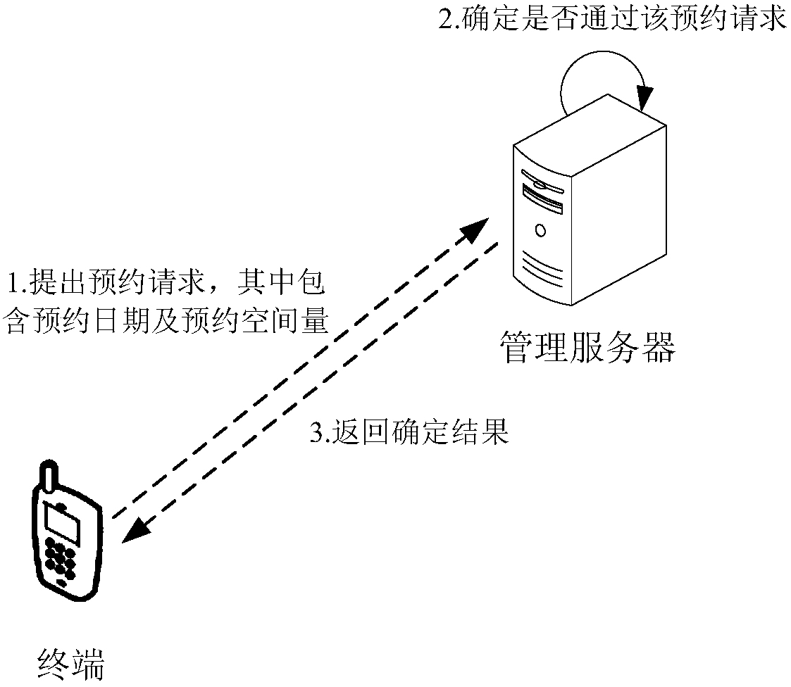 A storage space management method and device