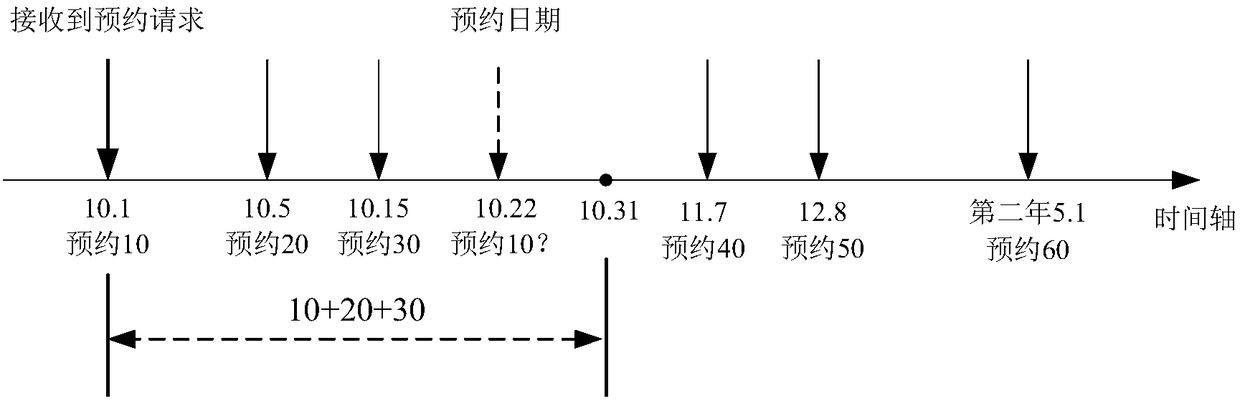 A storage space management method and device