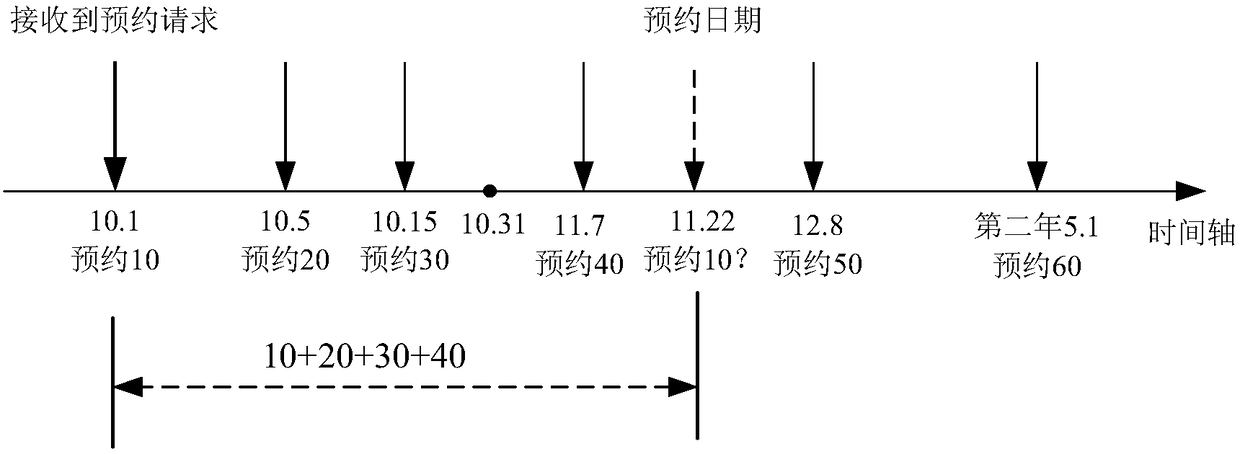 A storage space management method and device