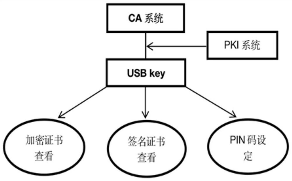 Inter-hospital electronic medical record interaction system, method and device based on PKI and storage medium