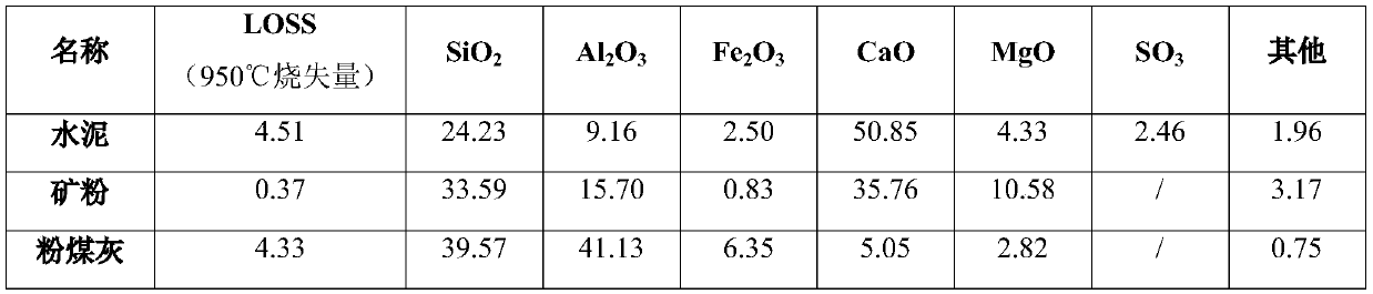 Concrete reinforcing agent