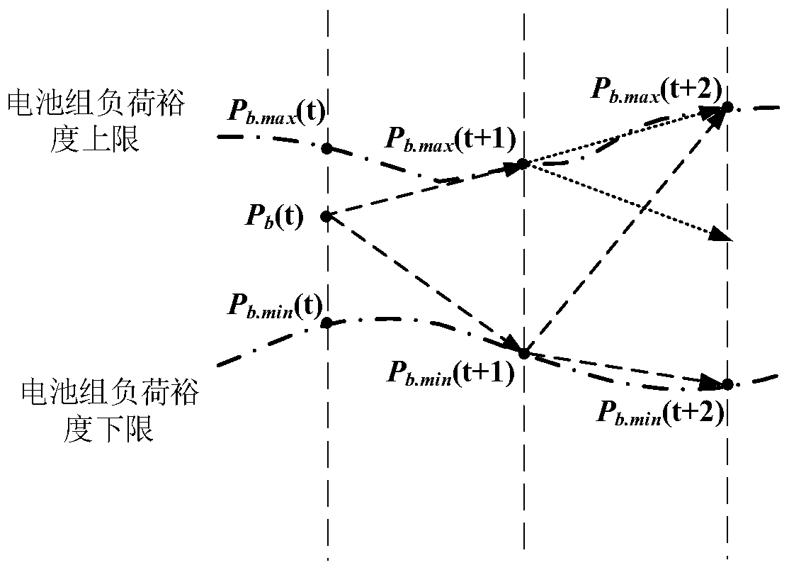 Charging plan formulation method based on time series response model of electric vehicle swap station