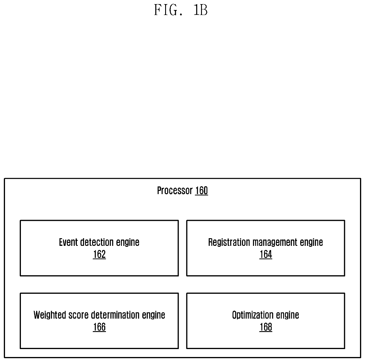 Method and ue for optimizing resources of wireless communication network while providing 5g services