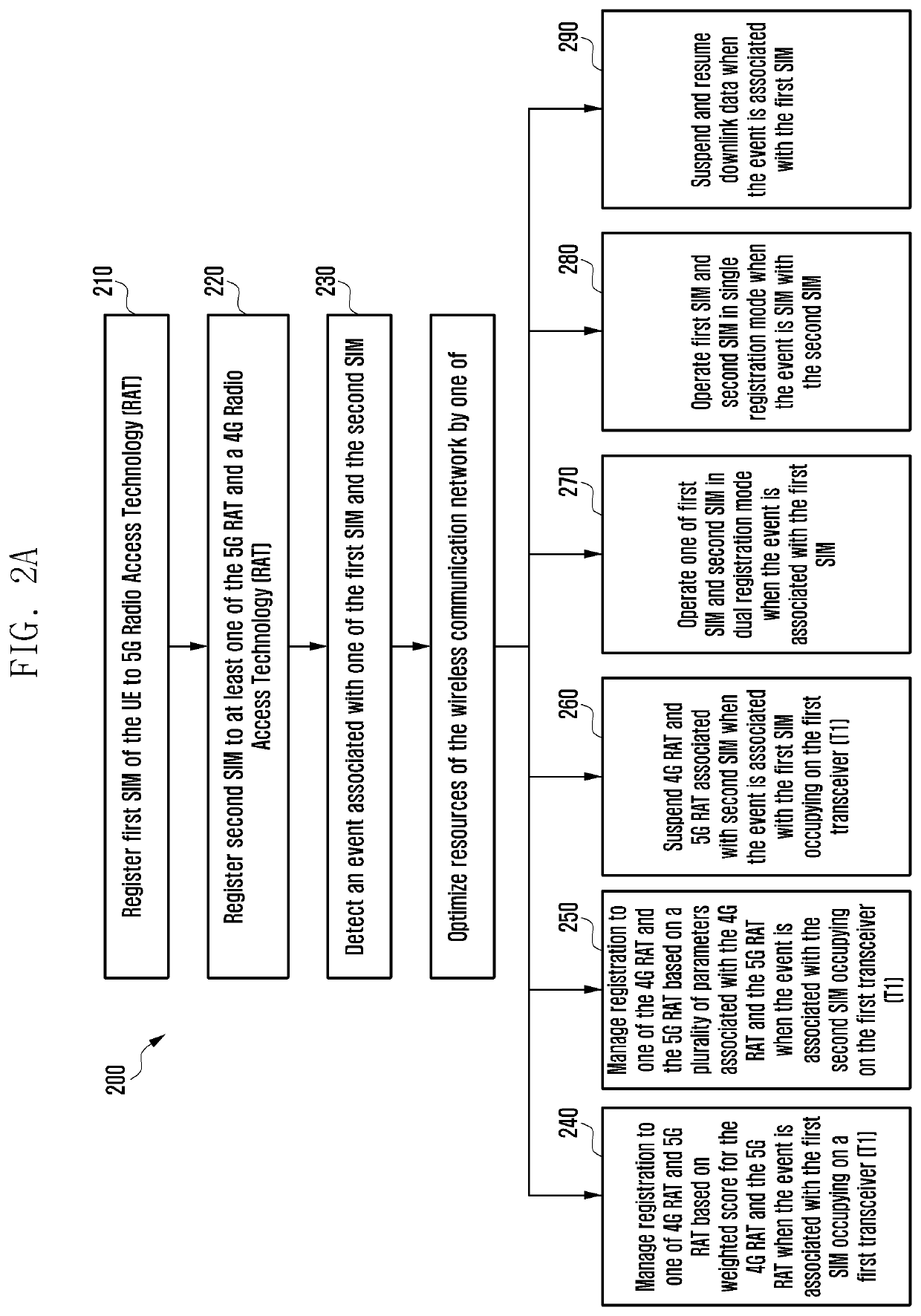 Method and ue for optimizing resources of wireless communication network while providing 5g services