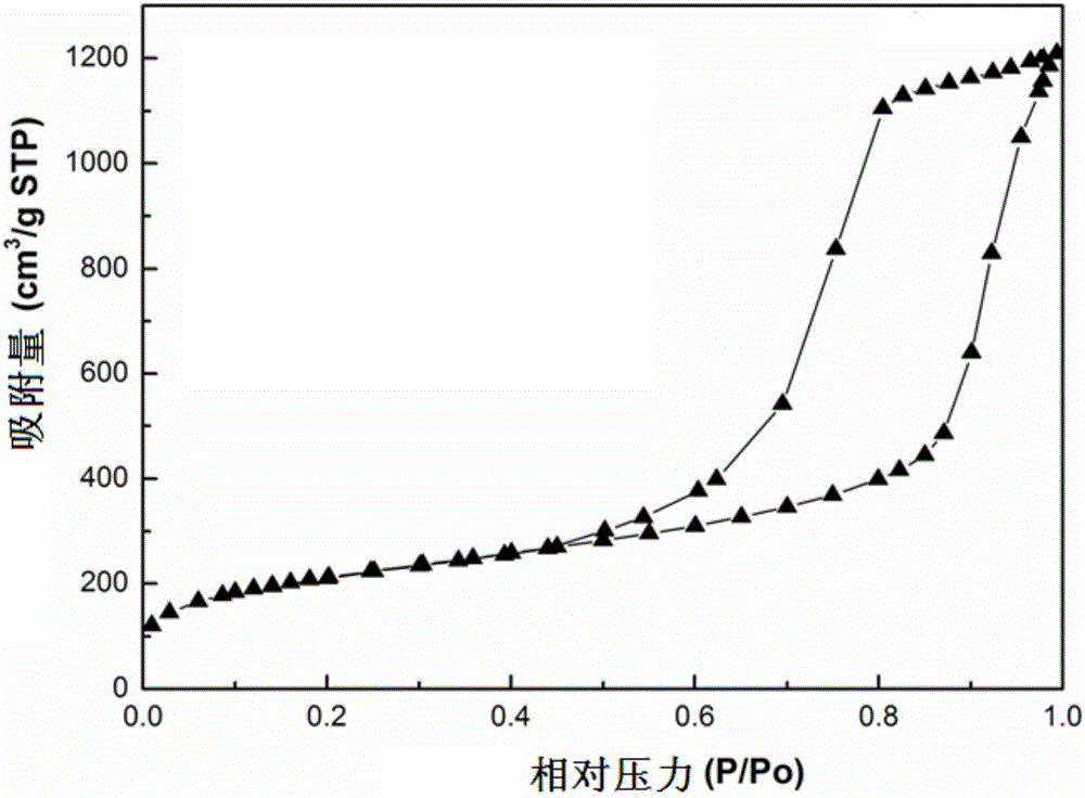 Preparation and application of hollow spherical-segment-shaped mesoporous silica/chloroperoxidase nanoreactor