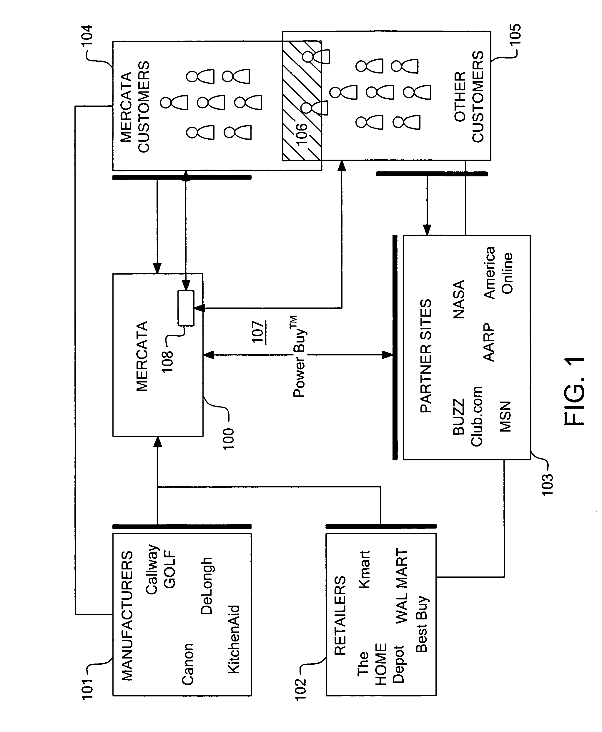 System and method for extension of group buying throughout the internet