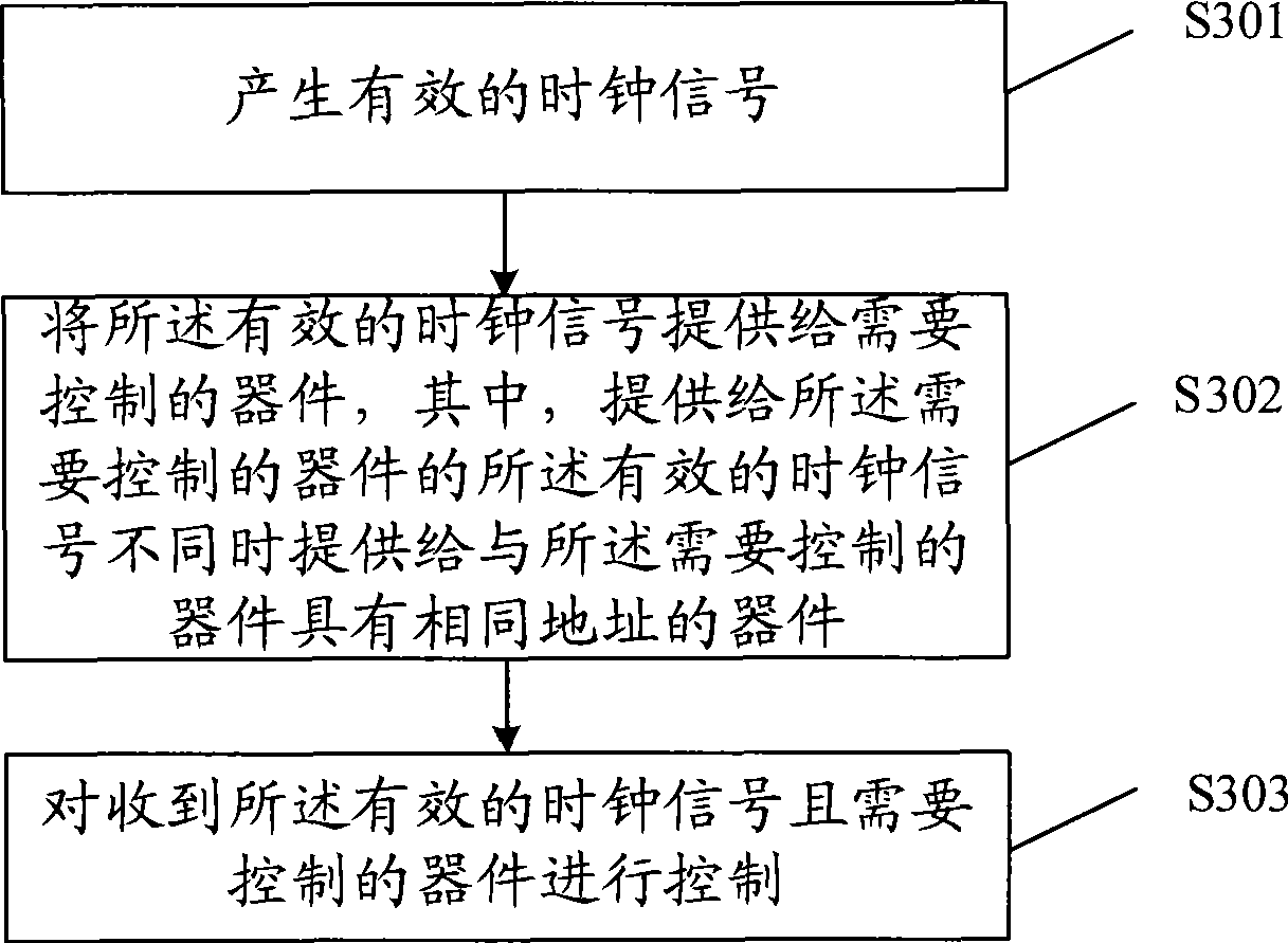 Clock signal processing method, member controlling method and device