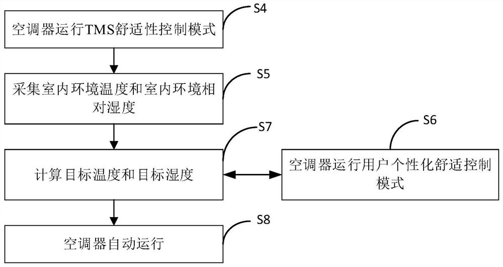 Air conditioner control method and air conditioner