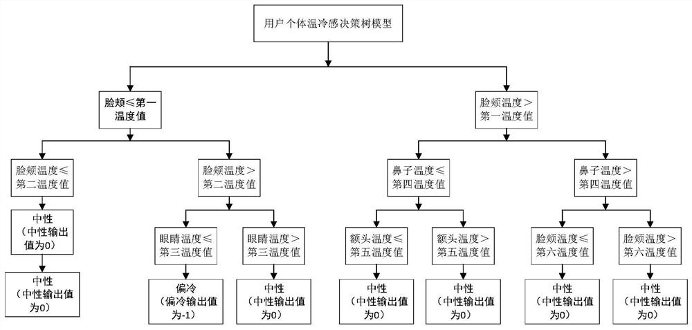 Air conditioner control method and air conditioner