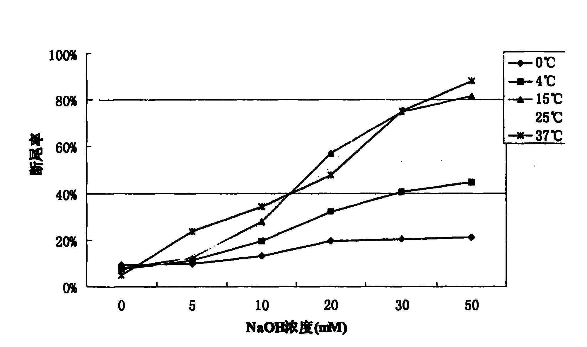 Sperm treating method