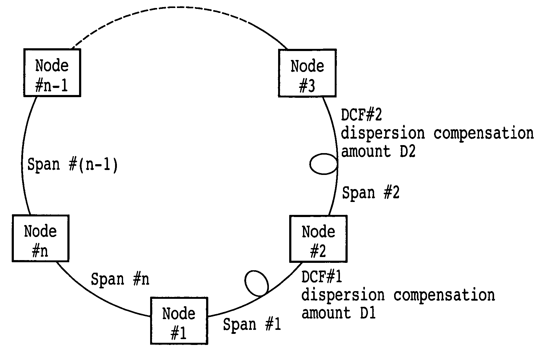 Optical transmission network, optical transmission apparatus, dispersion compensator arrangement calculation apparatus and dispersion compensator arrangement calculation method