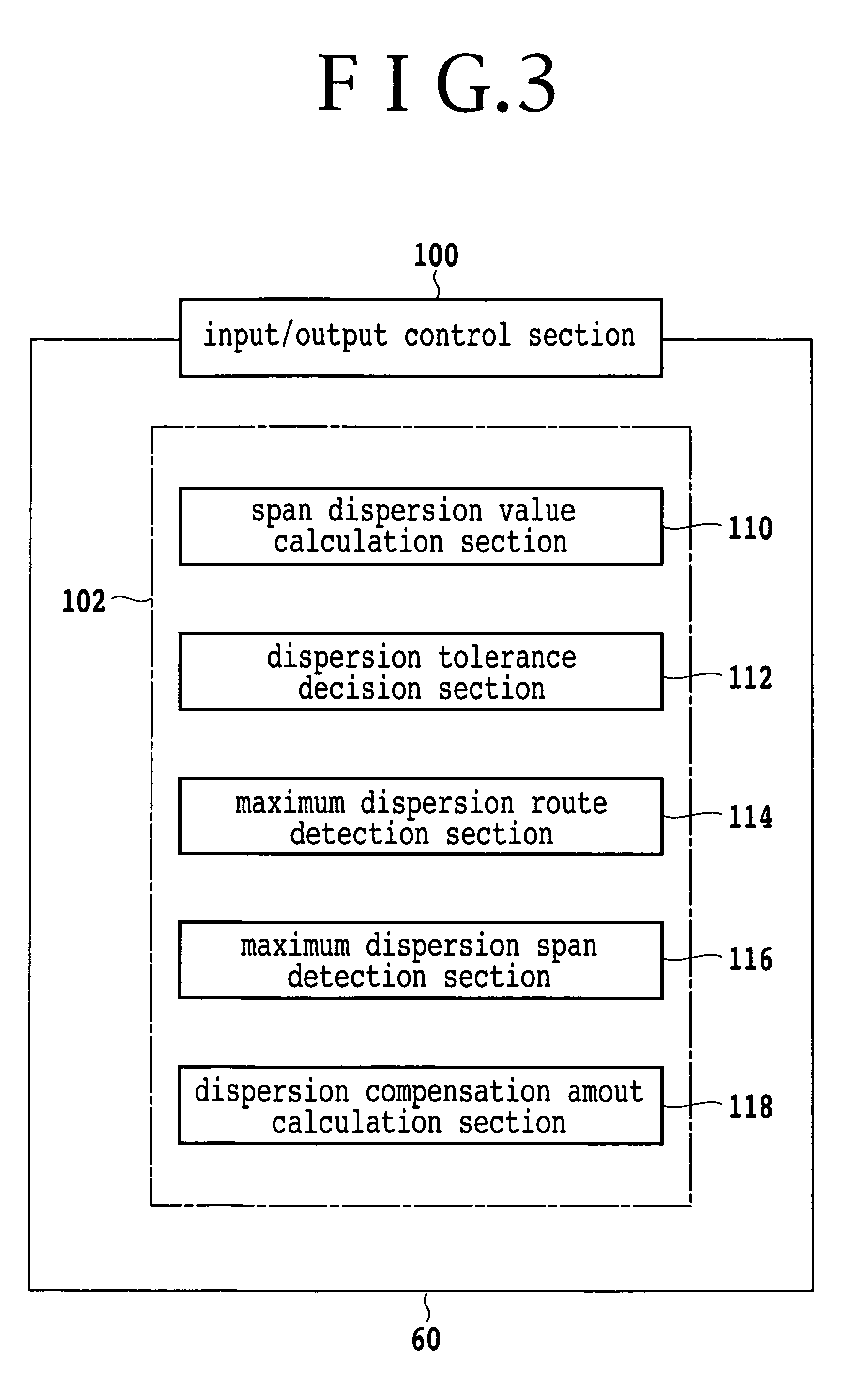 Optical transmission network, optical transmission apparatus, dispersion compensator arrangement calculation apparatus and dispersion compensator arrangement calculation method