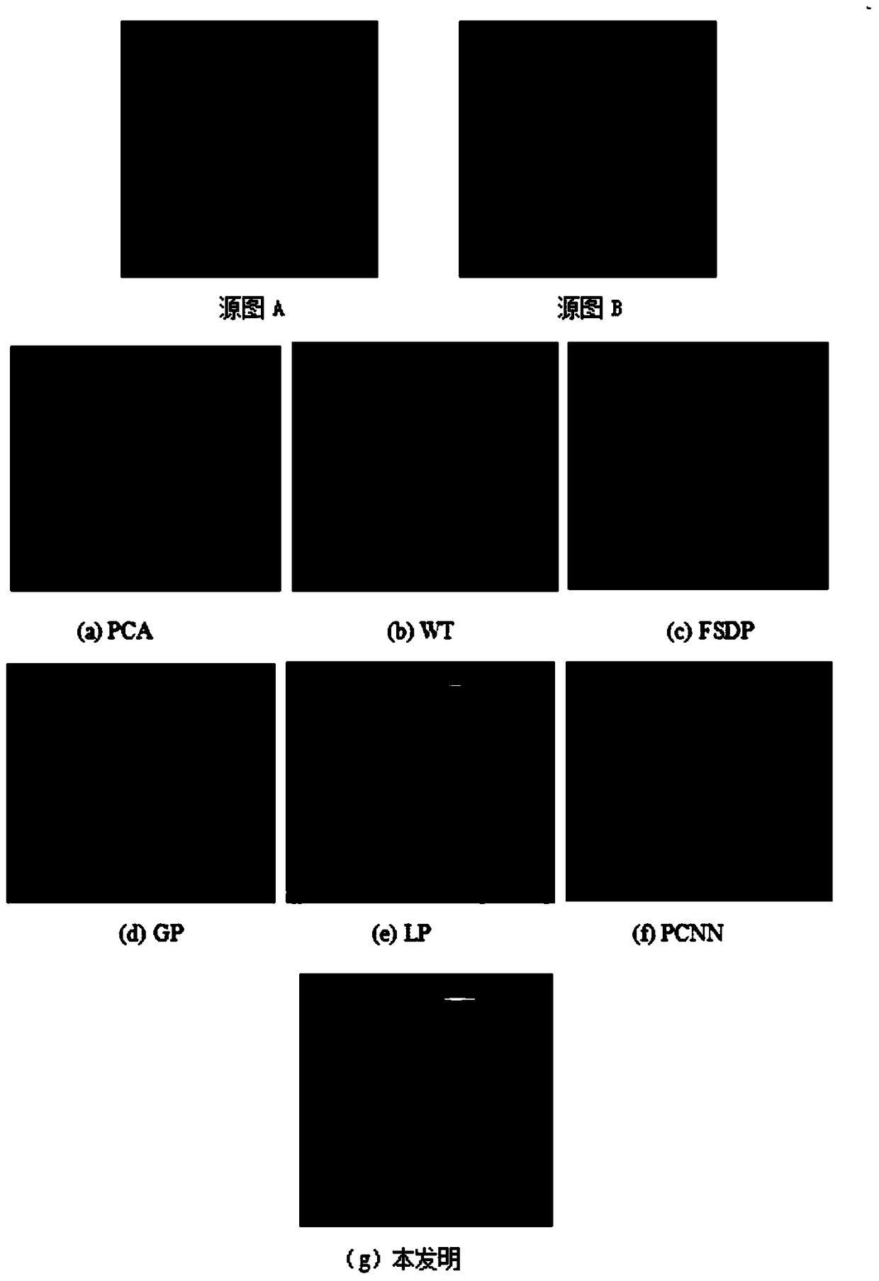 A multi-focus image fusion method based on pcnn and lp transform