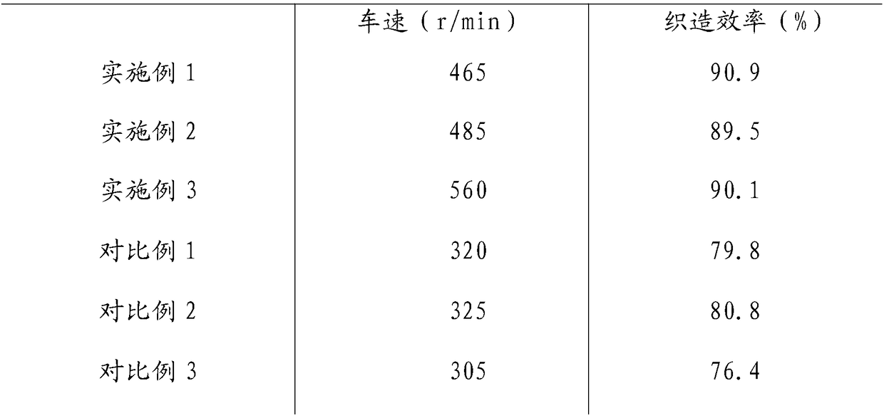 Pure cotton high count and high density compact spinning sized yarn production method