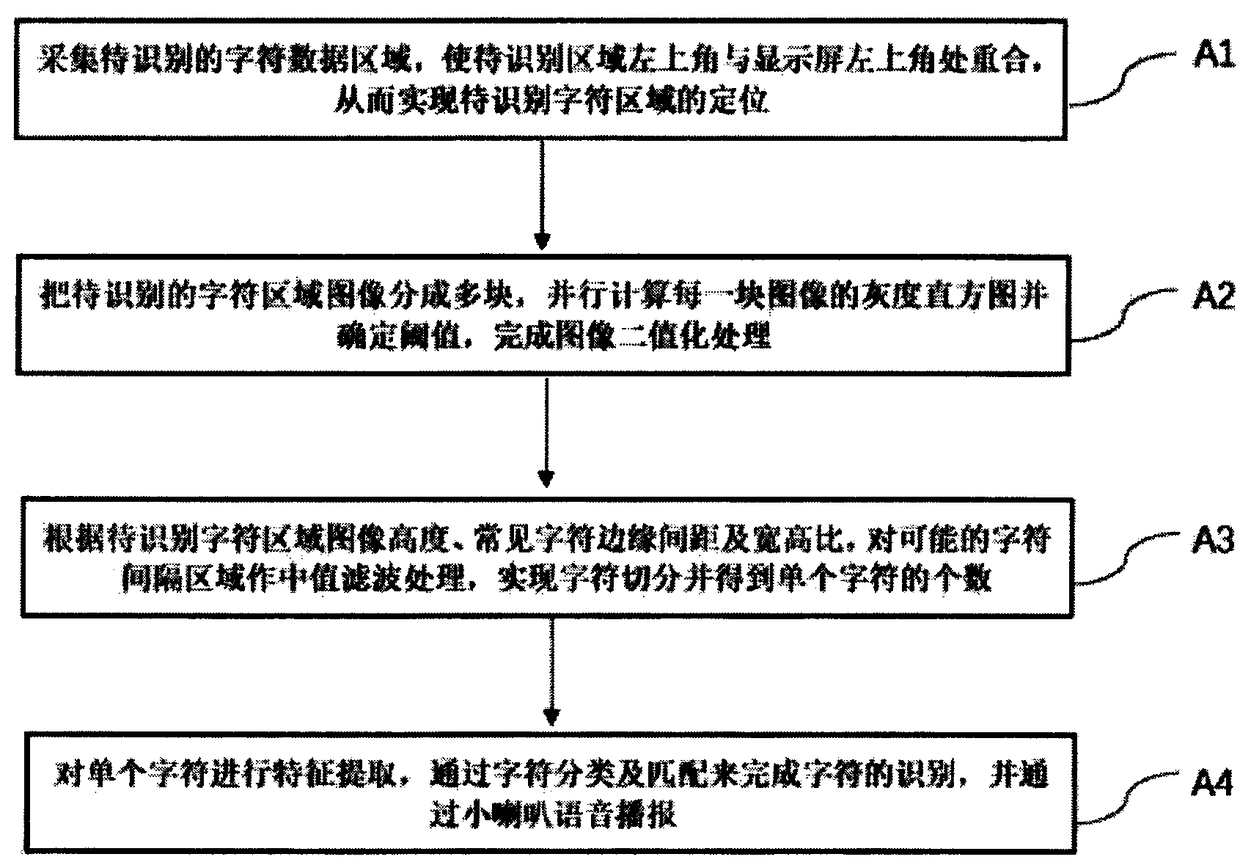 Portable character recognition device and method