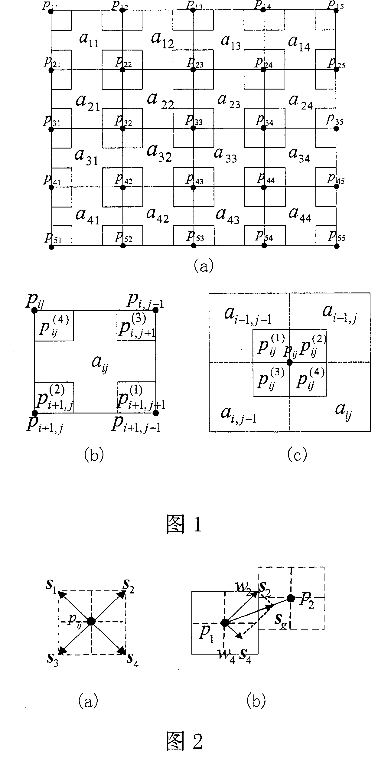 Content based image recognition method