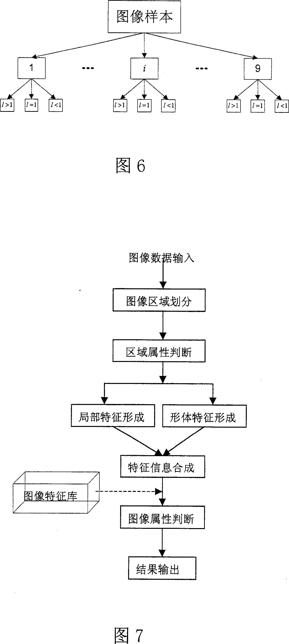 Content based image recognition method