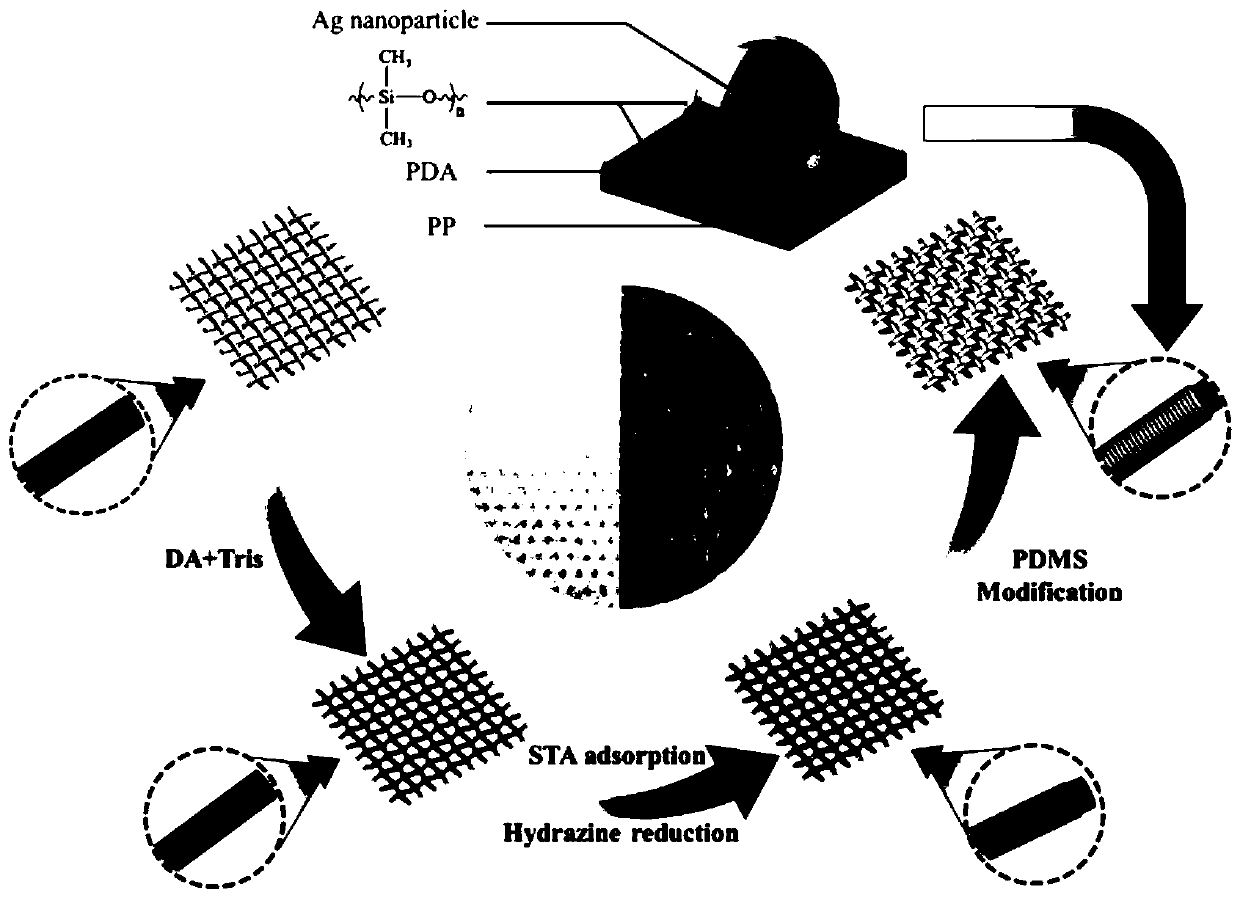 Superhydrophobic conductive composite fabric with electromagnetic shielding performance and preparation method thereof