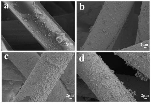 Superhydrophobic conductive composite fabric with electromagnetic shielding performance and preparation method thereof