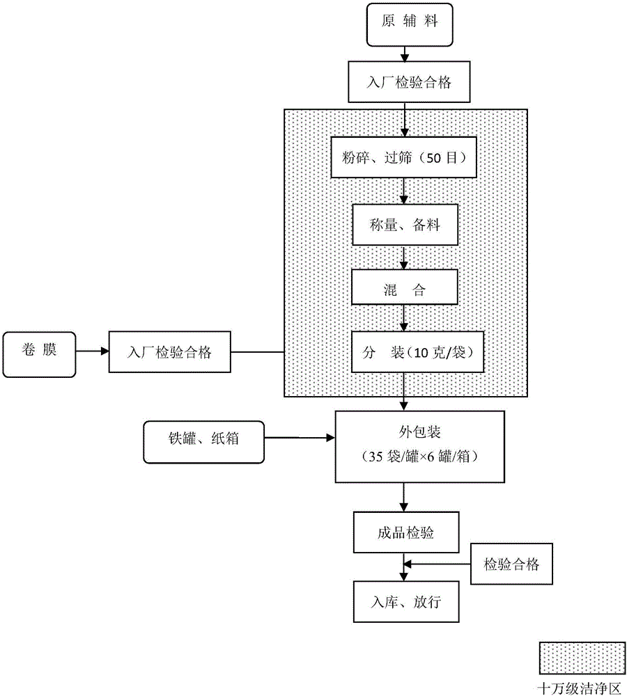 Protein peptide solid beverage and preparation method thereof