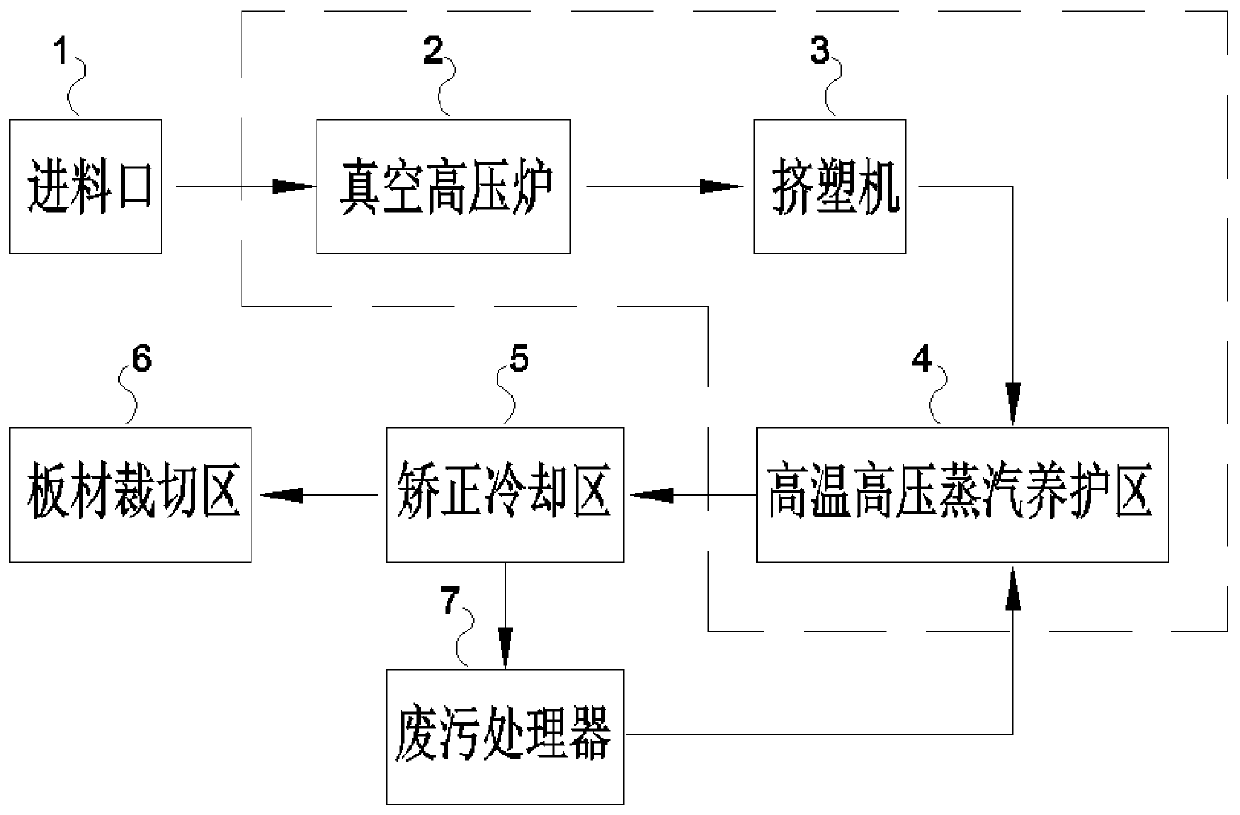 Production process for high-strength fiber-cement hollow lattice plates