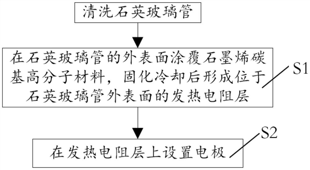 Heating pipe, preparation method of heating pipe and liquid heater