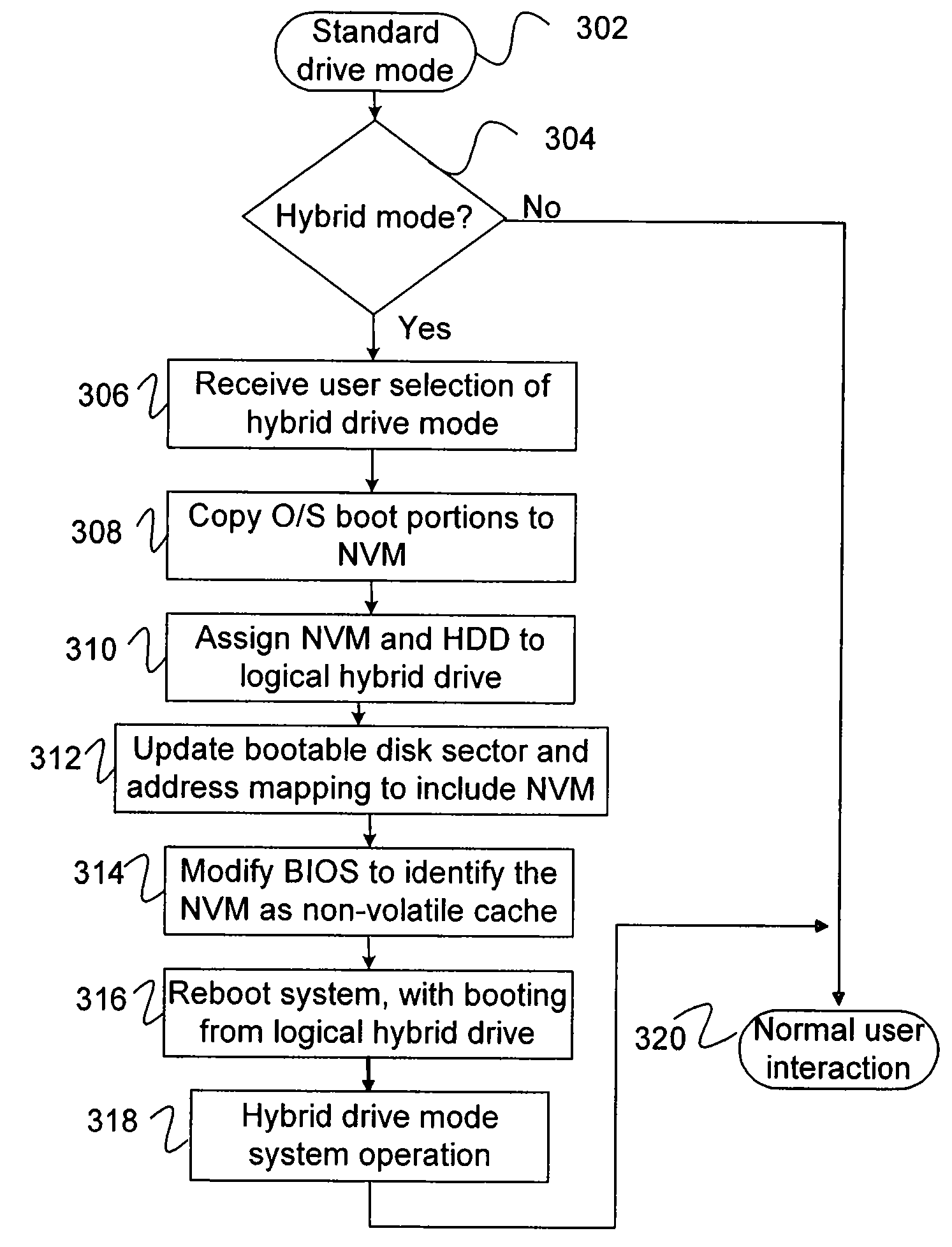 Method of configuring non-volatile memory for a hybrid disk drive