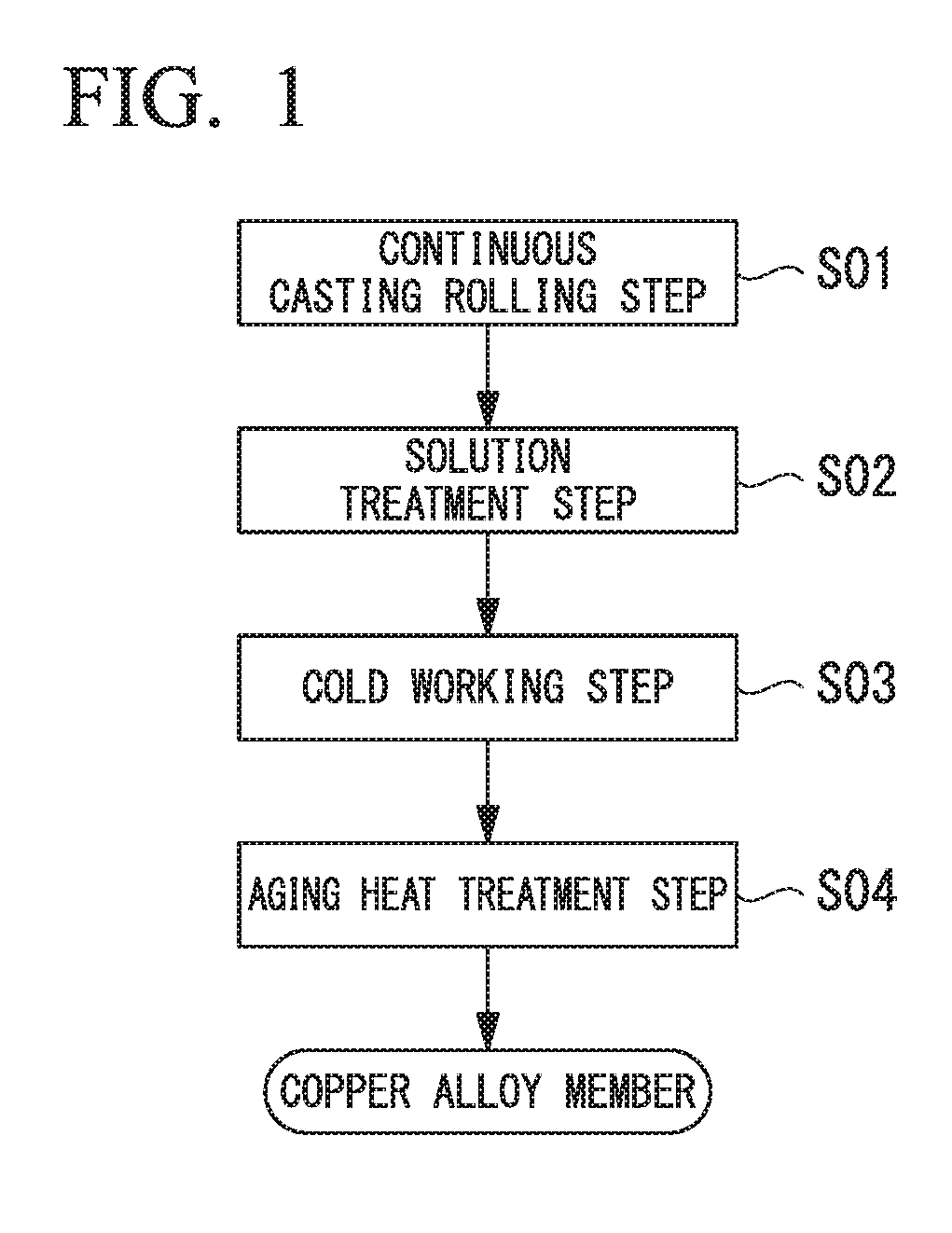 Copper alloy, copper alloy ingot, solid solution material of copper alloy, and copper alloy trolley wire, method of manufacturing copper alloy trolley wire