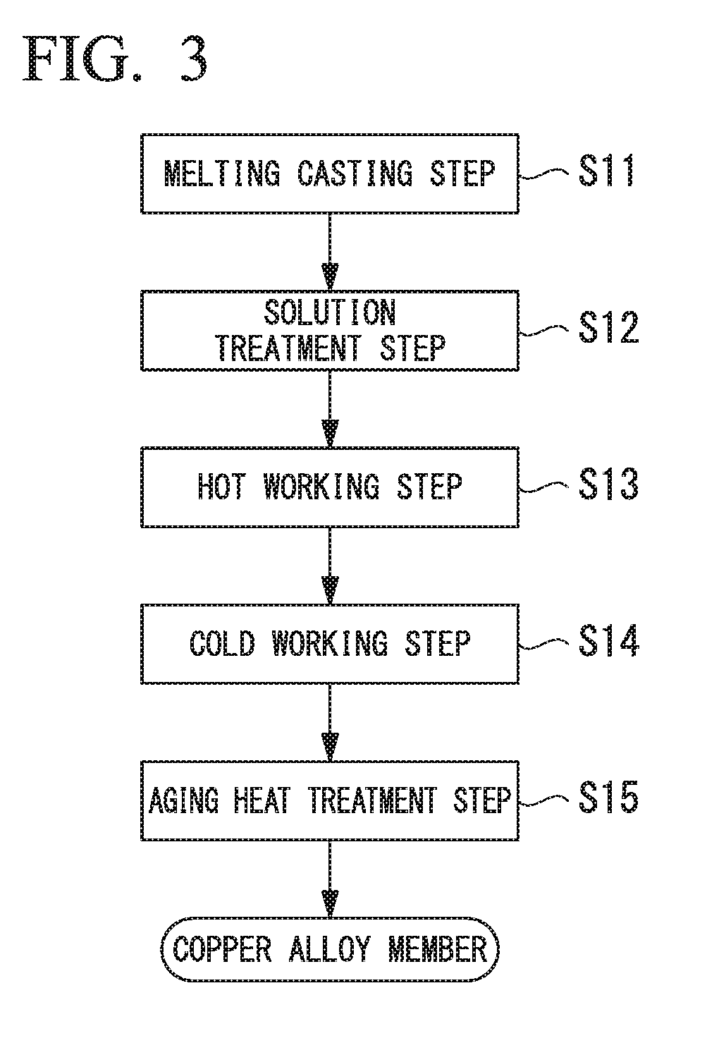 Copper alloy, copper alloy ingot, solid solution material of copper alloy, and copper alloy trolley wire, method of manufacturing copper alloy trolley wire