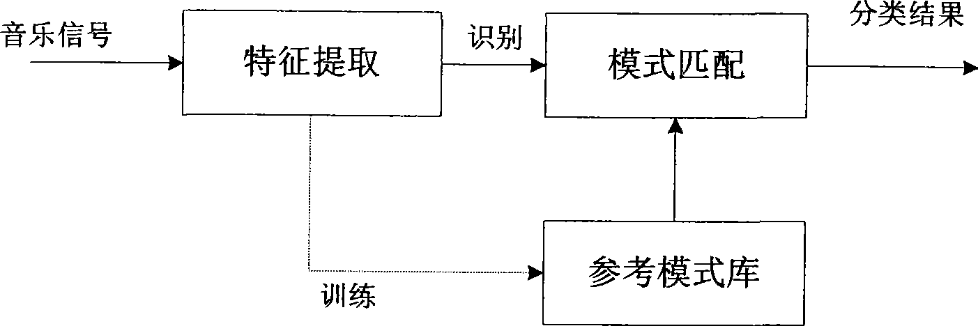 Emotional processing and playing method for mobile phone audio files