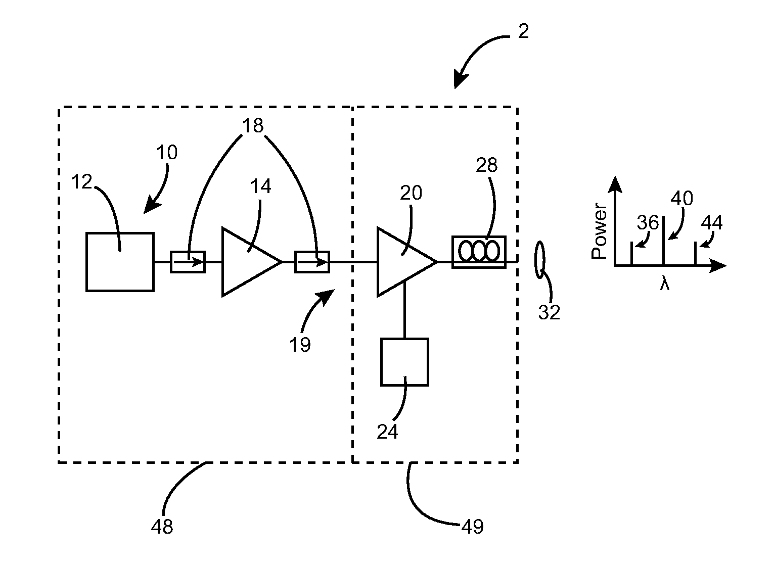 Laser or Amplifier Optical Device Pumped or Seeded with Nonlinearly Generated Light