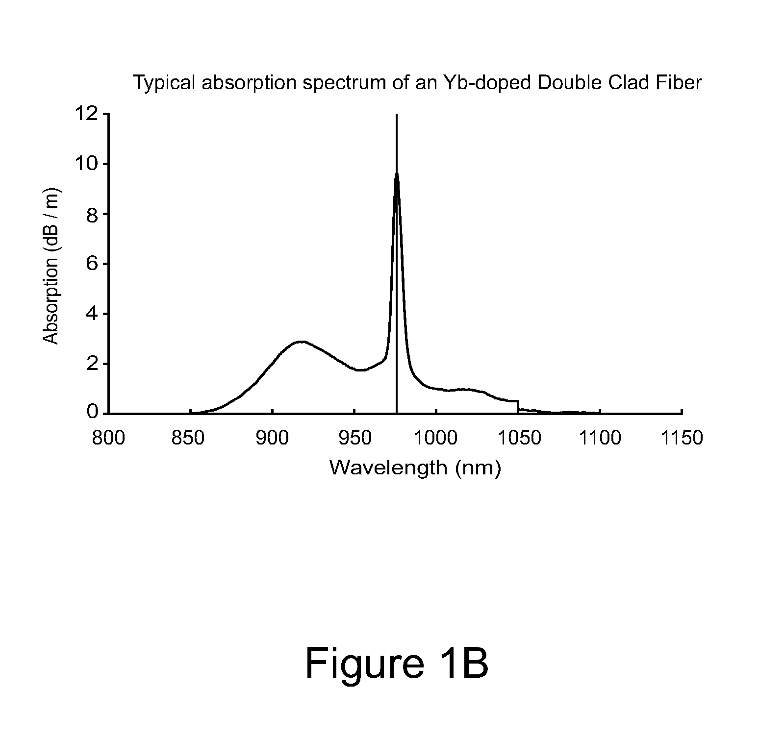 Laser or Amplifier Optical Device Pumped or Seeded with Nonlinearly Generated Light