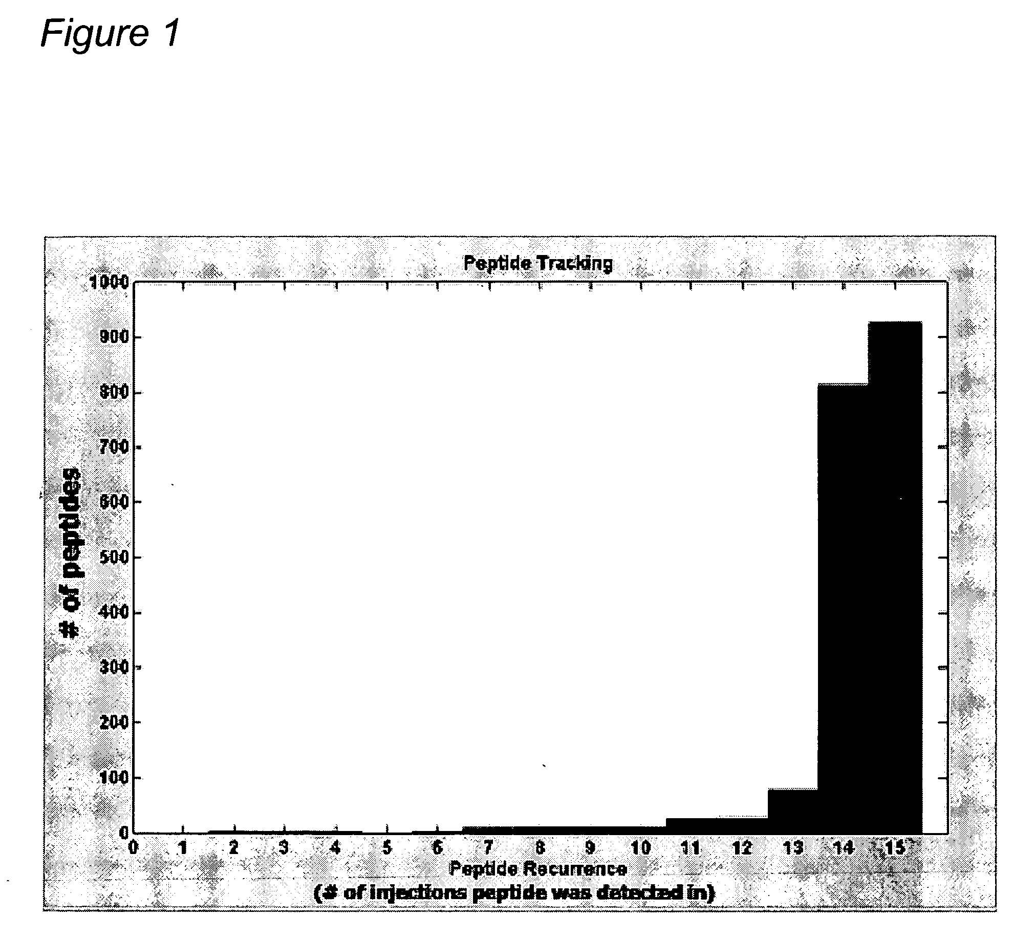 TAT-036 and methods of assessing and treating cancer