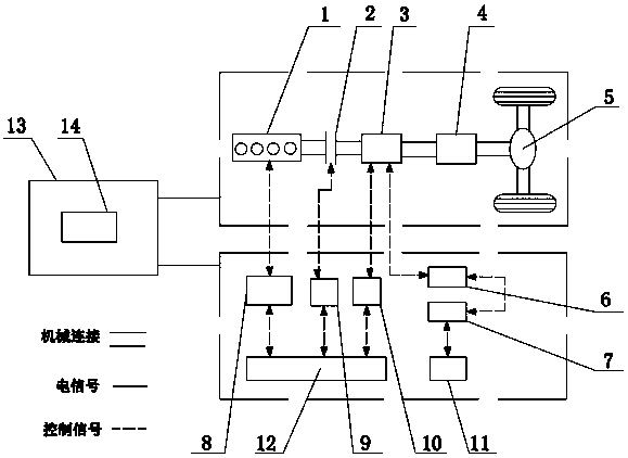 Parallel hybrid electric vehicle (PHEV) mode switching coordination control system based on interference compensation and control method thereof