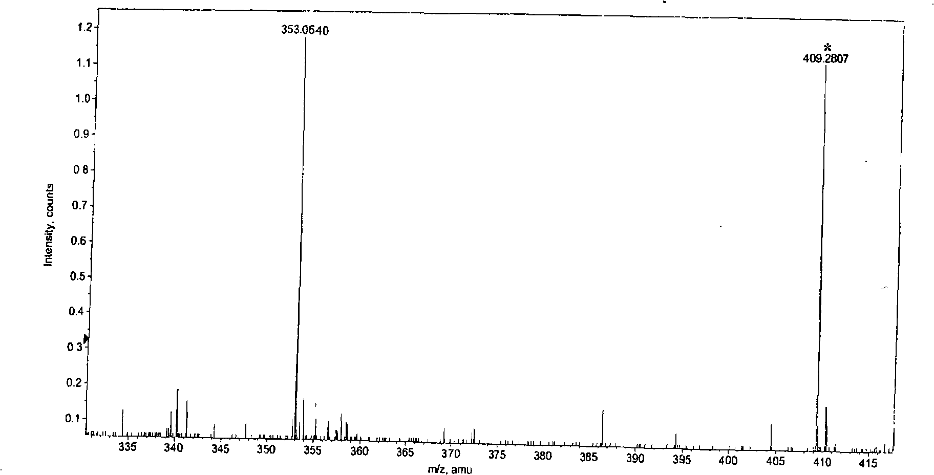 Isoflavone compound and prepration method and application thereof