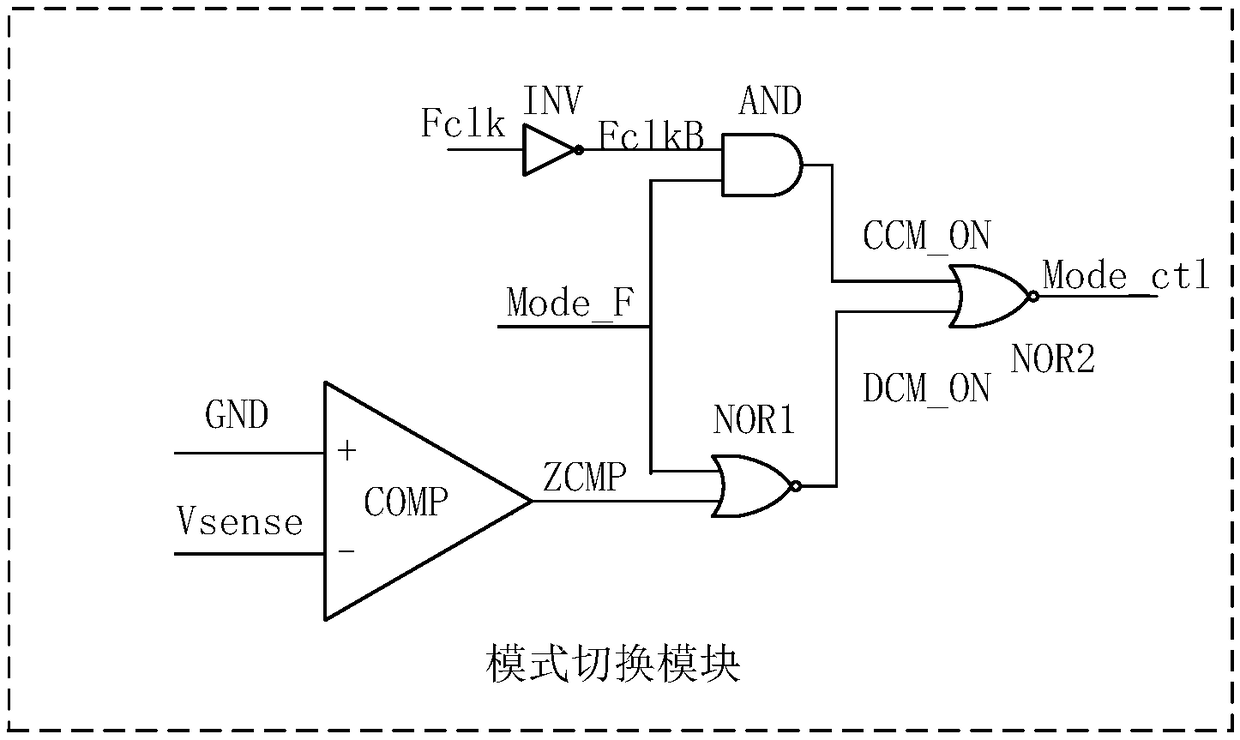 A control method for improving the output precision of a switching power supply