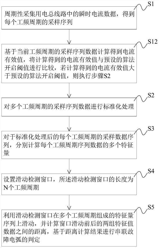 Series fault arc detection method and system, equipment and storage medium