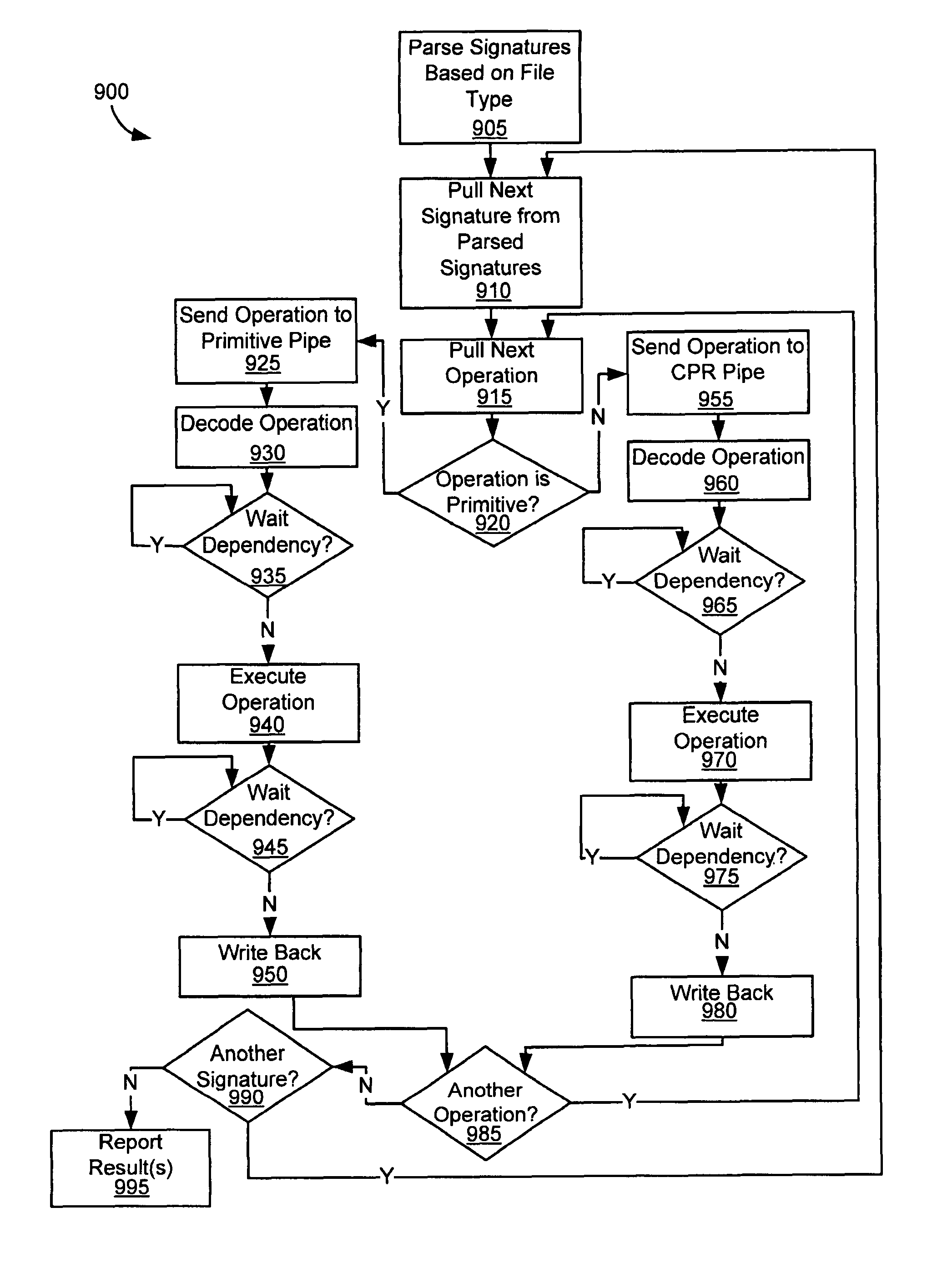 Circuits and methods for operating a virus co-processor