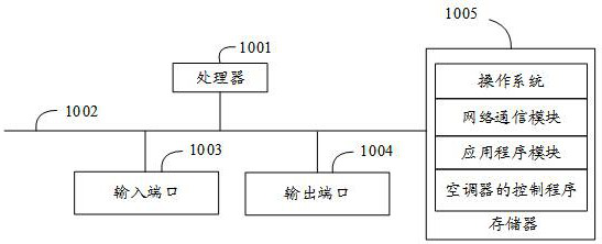 Air conditioner control method, device, air conditioner and storage medium