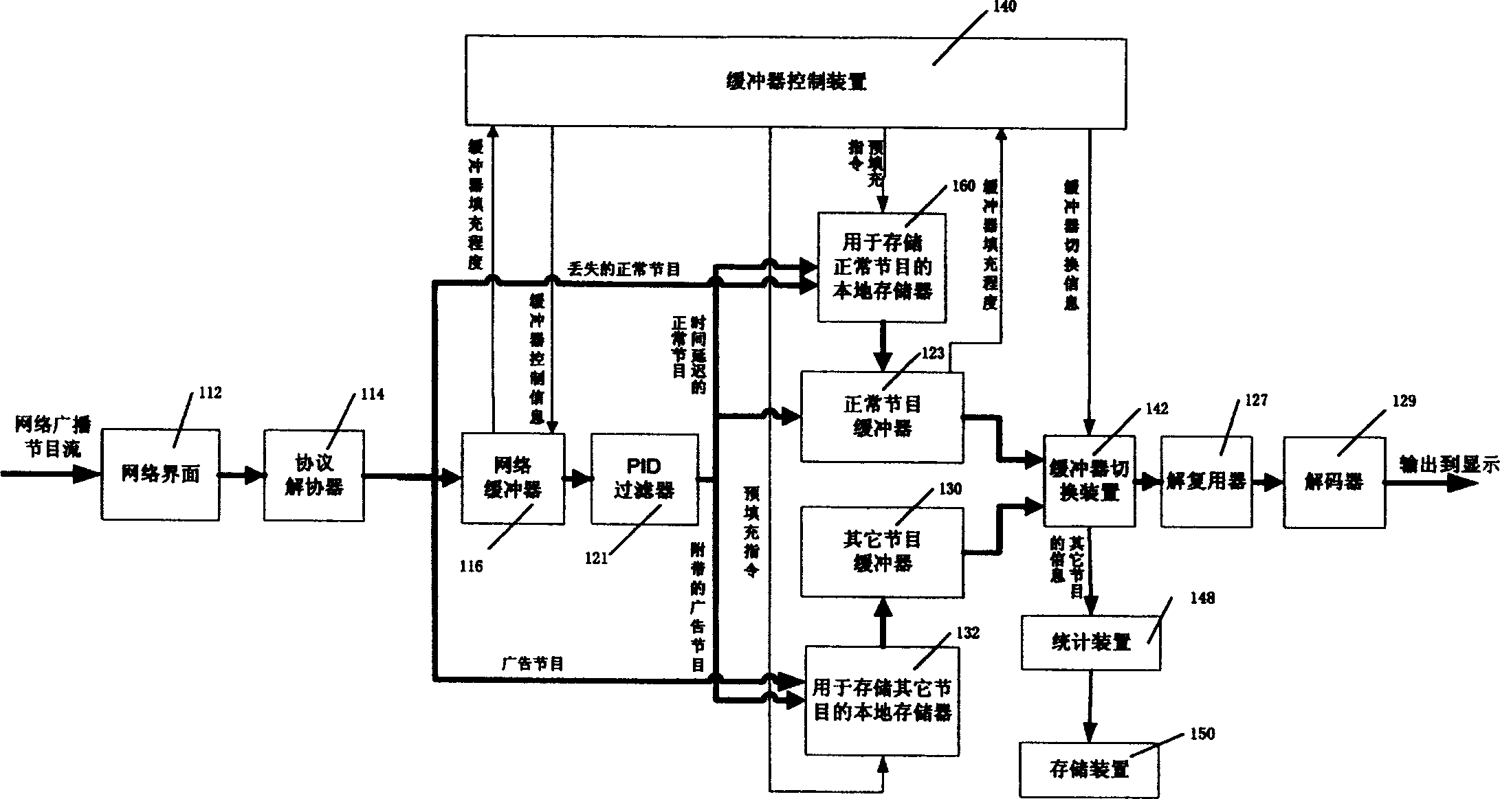 A broadcast method and system for digital program