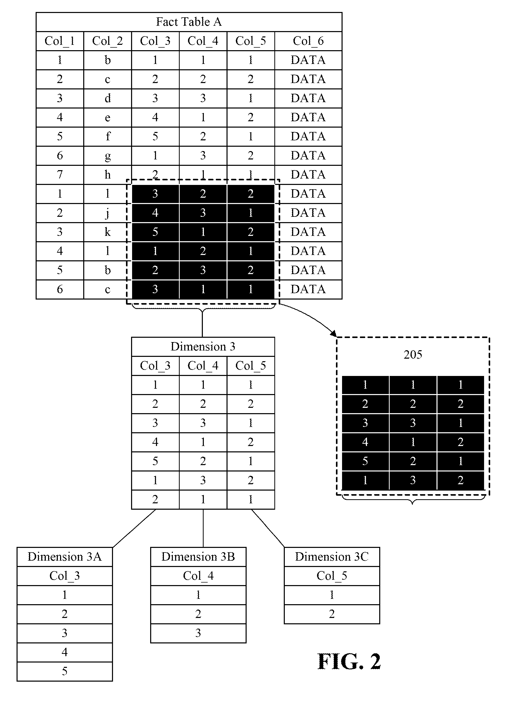 Test data generation and scale up for database testing