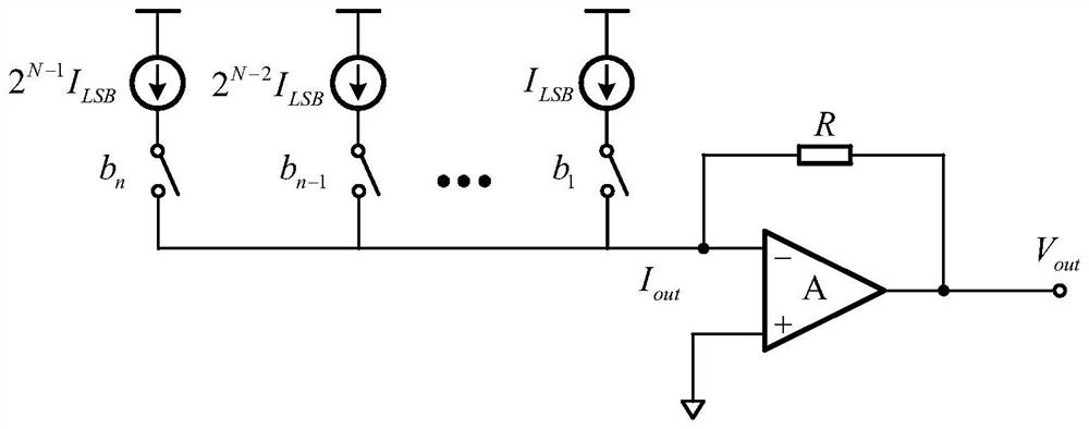 A current comparator and comparison method for correction of current steering digital-to-analog converter