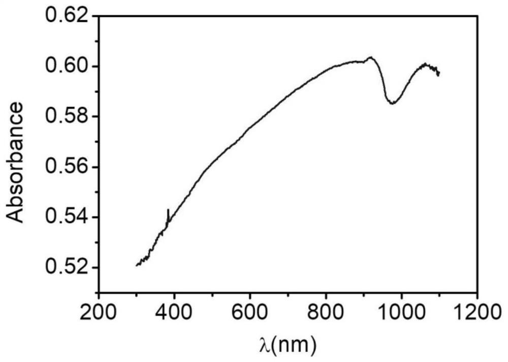 A tumor-targeting photothermal agent, its preparation method and application