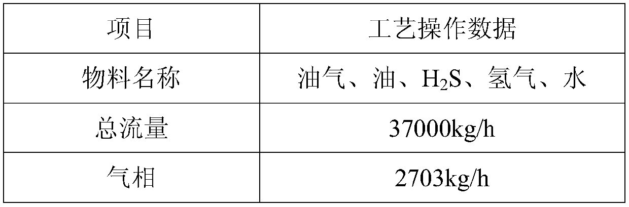 Transformation method for improving economic cycle of hydrogenation device