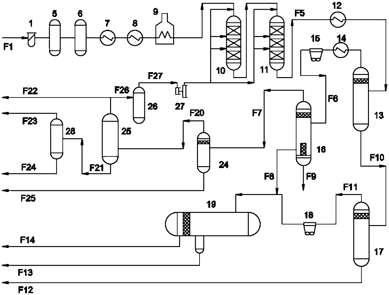 Transformation method for improving economic cycle of hydrogenation device