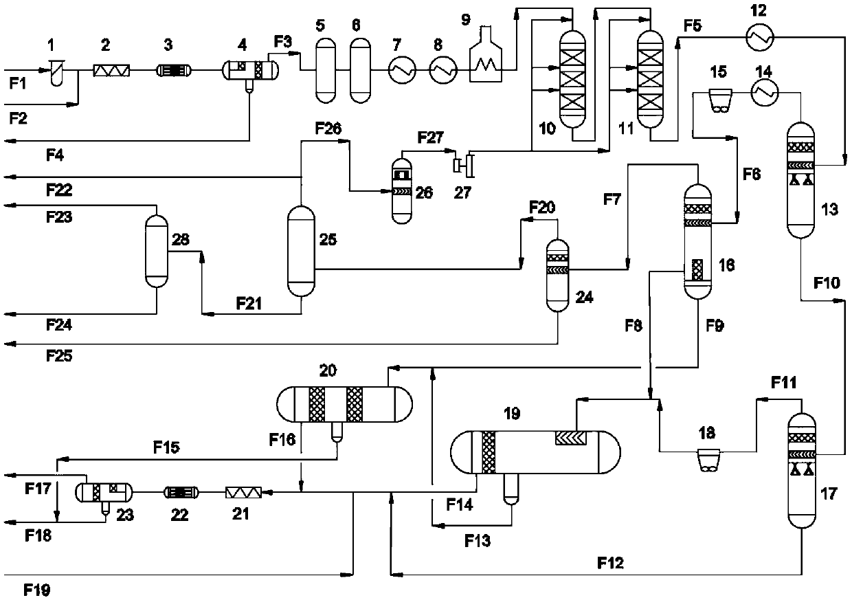 Transformation method for improving economic cycle of hydrogenation device