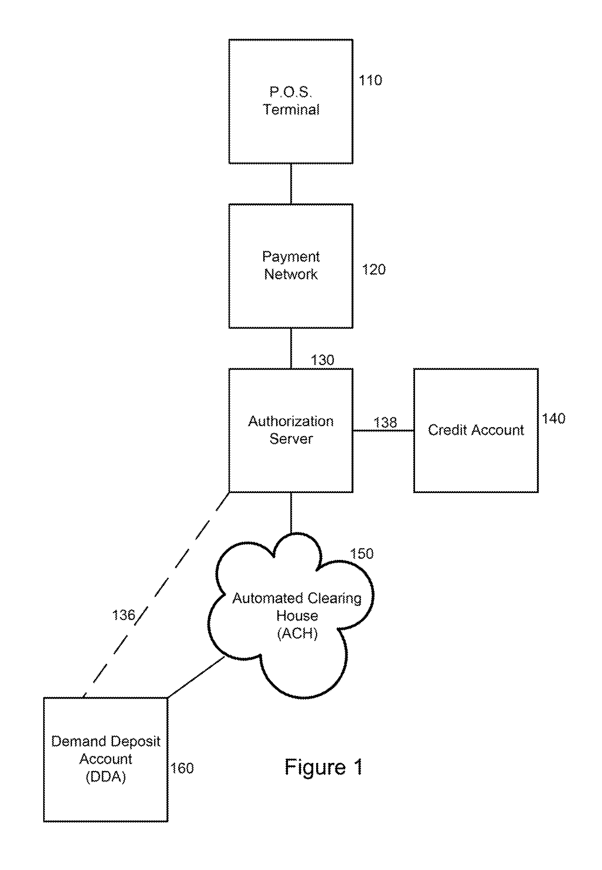 System and Method for Linked Account Having Sweep Feature