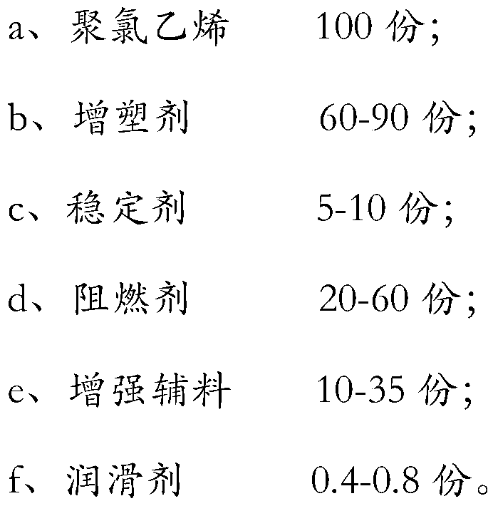 Temperature-resistant oil-resistant polyvinyl chloride elastomer cable material and preparing method thereof