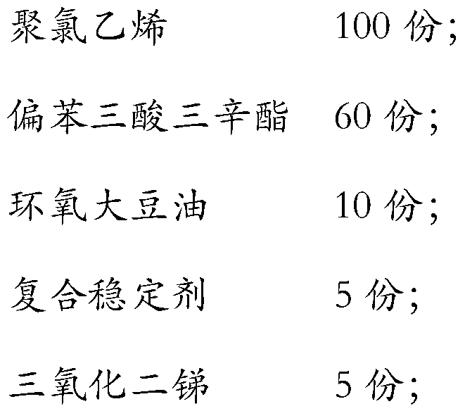 Temperature-resistant oil-resistant polyvinyl chloride elastomer cable material and preparing method thereof