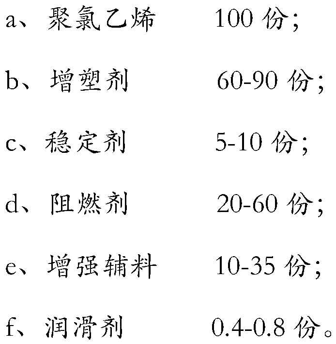 Temperature-resistant oil-resistant polyvinyl chloride elastomer cable material and preparing method thereof